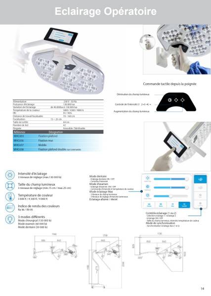 Éclairage opératoire MHC640 à MHC643 MHC Technology Lampes médicales LED pour bloc opératoire et soins dentaires