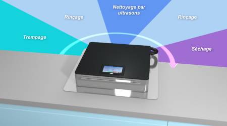 Notre zone d'activité pour ce service Nettoyage automatique et décontamination des instruments médicaux par ultrasons